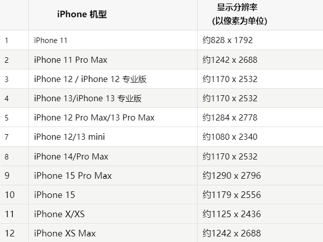 苹通榆果维修分享iPhone主屏幕壁纸显得模糊怎么办