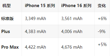 通榆苹果16维修分享iPhone16/Pro系列机模再曝光