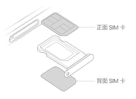 通榆苹果15维修分享iPhone15出现'无SIM卡'怎么办