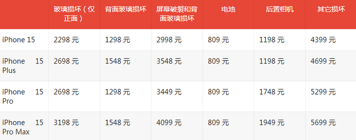 通榆苹果15维修站中心分享修iPhone15划算吗