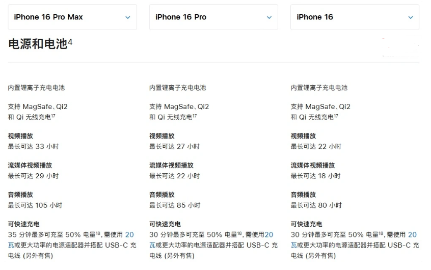通榆苹果手机维修分享 iPhone 16 目前实测充电峰值功率不超过 39W 